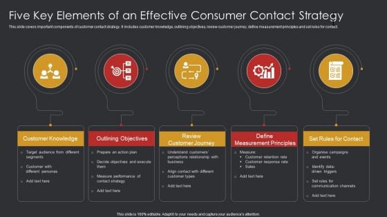Five Key Elements Of An Effective Consumer Contact Strategy Ppt Portfolio Master Slide PDF Five Key Elements Of An Effective Consumer Contact Strategy Ppt Portfolio Master Slide PDF