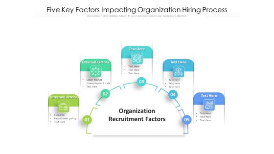 Five Key Factors Impacting Organization Hiring Process Ppt PowerPoint Presentation File Designs PDF