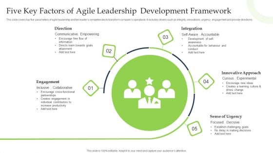 Five Key Factors Of Agile Leadership Development Framework Ppt Ideas Backgrounds PDF