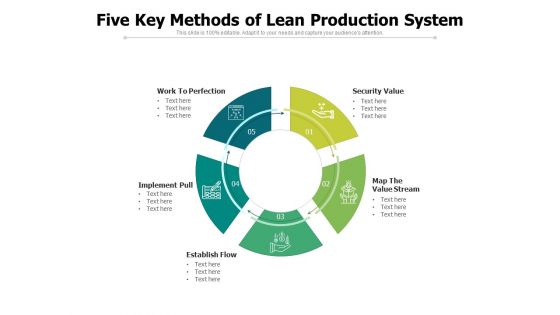 Five Key Methods Of Lean Production System Ppt PowerPoint Presentation File Show PDF