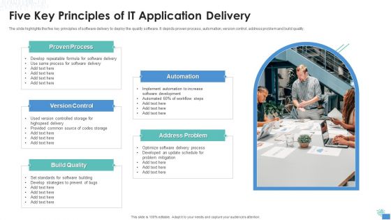 Five Key Principles Of IT Application Delivery Professional PDF Five Key Principles Of IT Application Delivery Professional PDF