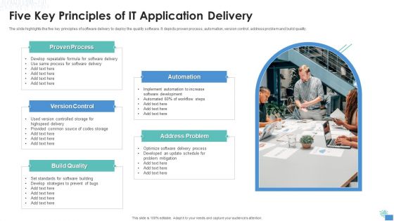 Five Key Principles Of IT Application Delivery Professional PDF