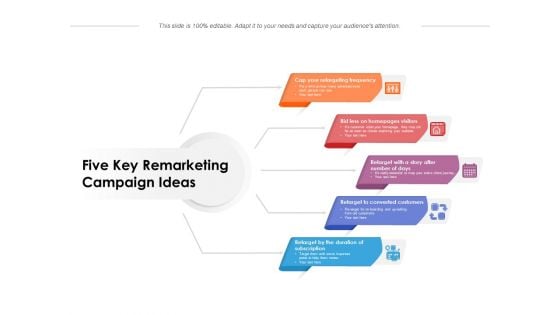 Five Key Remarketing Campaign Ideas Ppt PowerPoint Presentation Icon Slides PDF