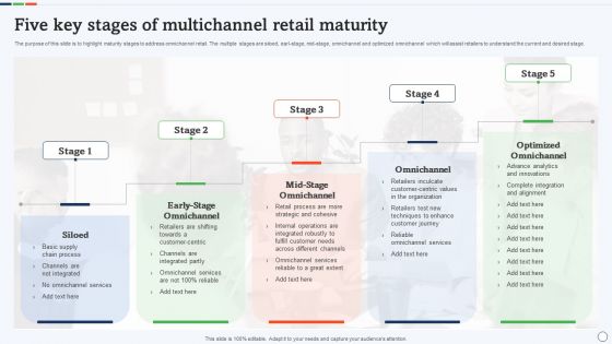 Five Key Stages Of Multichannel Retail Maturity Background PDF