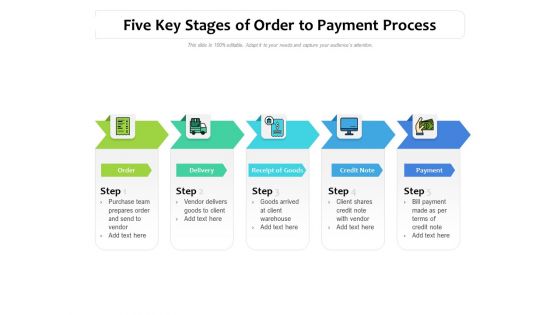 Five Key Stages Of Order To Payment Process Ppt PowerPoint Presentation Sample PDF