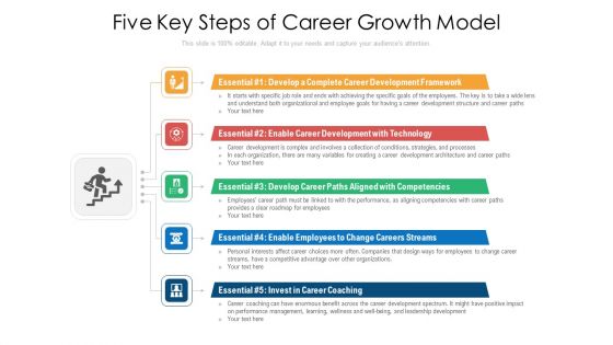 Five Key Steps Of Career Growth Model Ppt PowerPoint Presentation File Infographic Template PDF