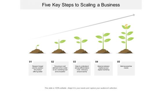 Five Key Steps To Scaling A Business Ppt PowerPoint Presentation Show Format Ideas