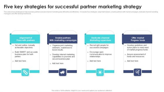 Five Key Strategies For Successful Partner Marketing Strategy Ppt PowerPoint Presentation File Pictures PDF