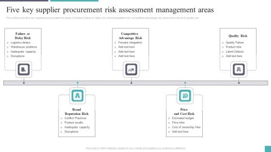 Five Key Supplier Procurement Risk Assessment Management Areas Brochure PDF