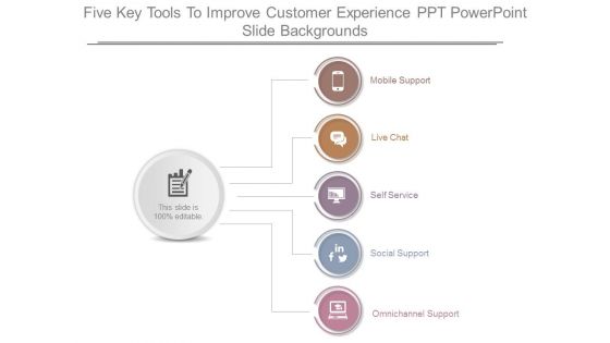 Five Key Tools To Improve Customer Experience Ppt Powerpoint Slide Backgrounds