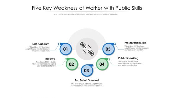 Five Key Weakness Of Worker With Public Skills Ppt PowerPoint Presentation Model Gridlines PDF Five Key Weakness Of Worker With Public Skills Ppt PowerPoint Presentation Model Gridlines PDF