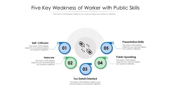 Five Key Weakness Of Worker With Public Skills Ppt PowerPoint Presentation Model Gridlines PDF