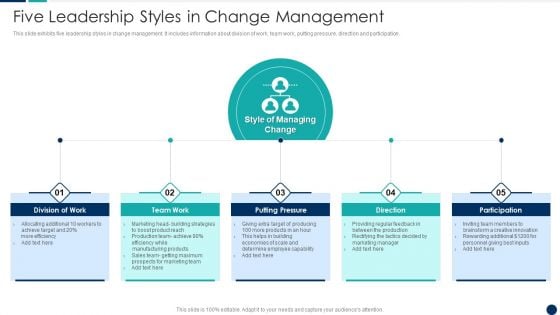 Five Leadership Styles In Change Management Designs PDF