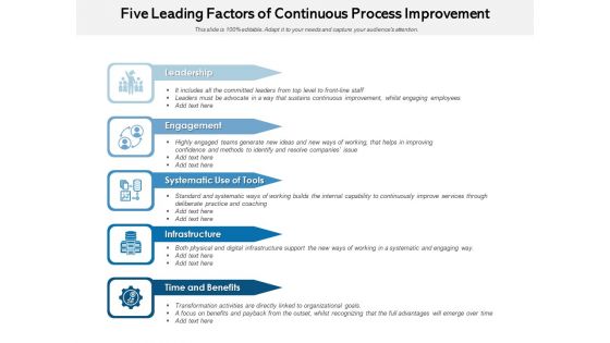 Five Leading Factors Of Continuous Process Improvement Ppt PowerPoint Presentation File Skills PDF