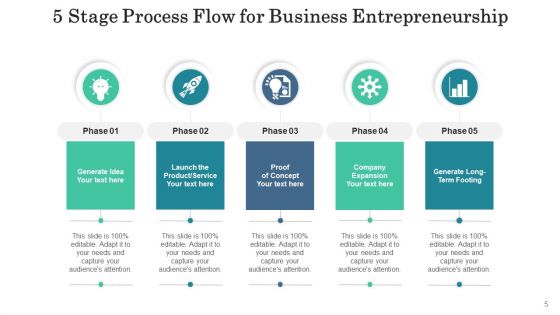 Five Level Flow Business Continuity Ppt PowerPoint Presentation Complete Deck