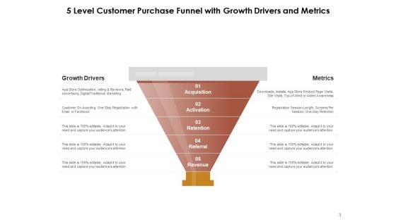 Five Level Funnel Diagram Interest Evaluation Sales Ppt PowerPoint Presentation Complete Deck