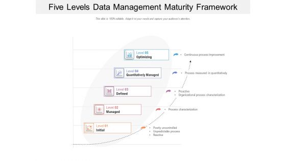 Five Levels Data Management Maturity Framework Ppt PowerPoint Presentation Gallery Example Introduction PDF