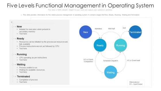 Five Levels Functional Management In Operating System Ppt PowerPoint Presentation File Slide Download PDF