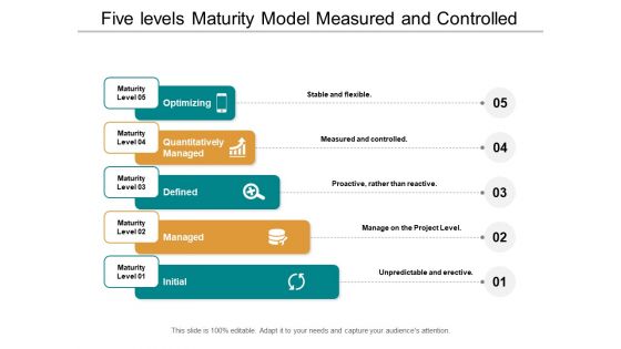 Five Levels Maturity Model Measured And Controlled Ppt PowerPoint Presentation Professional Skills