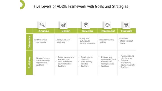 Five Levels Of ADDIE Framework With Goals And Strategies Ppt PowerPoint Presentation Icon Example PDF