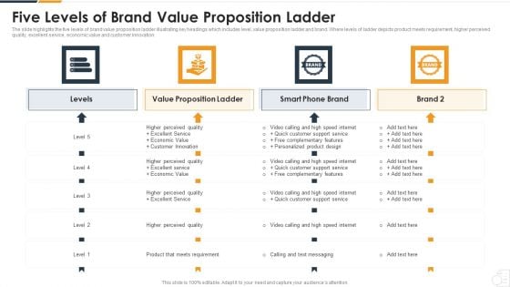 Five Levels Of Brand Value Proposition Ladder Sample PDF