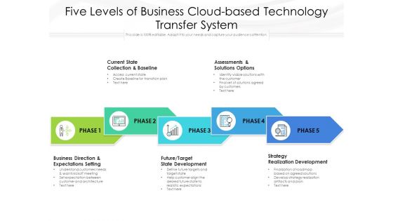 Five Levels Of Business Cloud Based Technology Transfer System Ppt PowerPoint Presentation Infographics Grid PDF