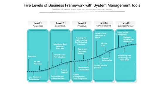 Five Levels Of Business Framework With System Management Tools Ppt PowerPoint Presentation File Ideas PDF