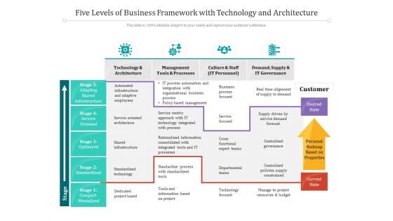 Five Levels Of Business Framework With Technology And Architecture Ppt PowerPoint Presentation File Introduction PDF