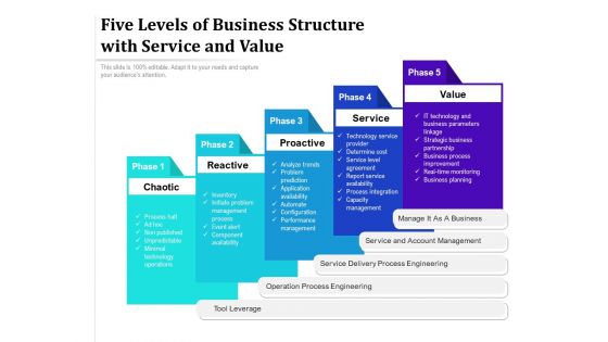 Five Levels Of Business Structure With Service And Value Ppt PowerPoint Presentation Gallery Show PDF