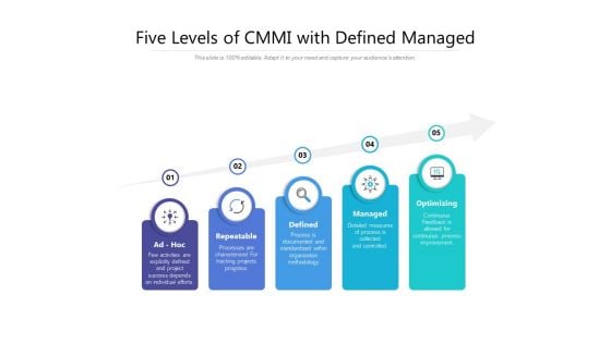 Five Levels Of CMMI With Defined Managed Ppt PowerPoint Presentation Layouts Templates