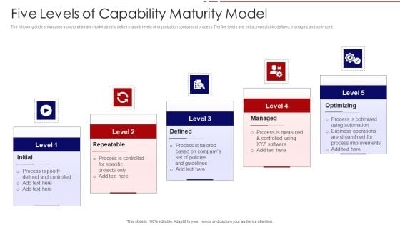 Five Levels Of Capability Maturity Model Ppt PowerPoint Presentation File Visual Aids PDF