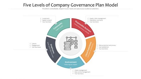 Five Levels Of Company Governance Plan Model Ppt PowerPoint Presentation Gallery Topics PDF