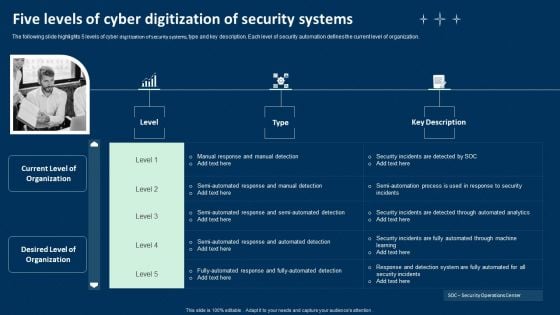 Five Levels Of Cyber Digitization Of Security Systems Ppt Infographics Graphics Tutorials PDF