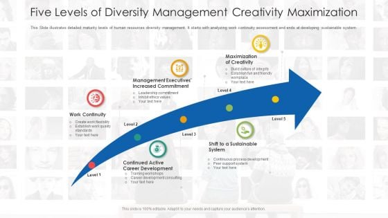 Five Levels Of Diversity Management Creativity Maximization Ppt PowerPoint Presentation Portfolio Elements PDF