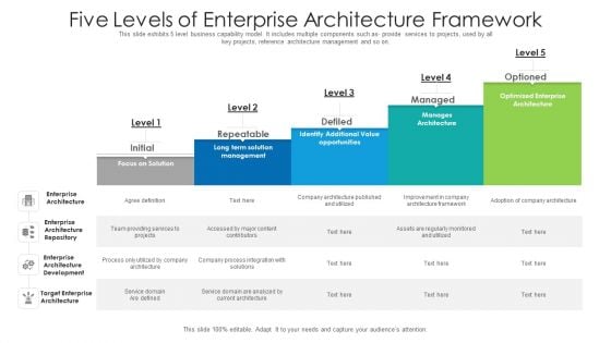 Five Levels Of Enterprise Architecture Framework Ppt PowerPoint Presentation File Icons PDF