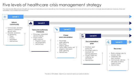 Five Levels Of Healthcare Crisis Management Strategy Background PDF