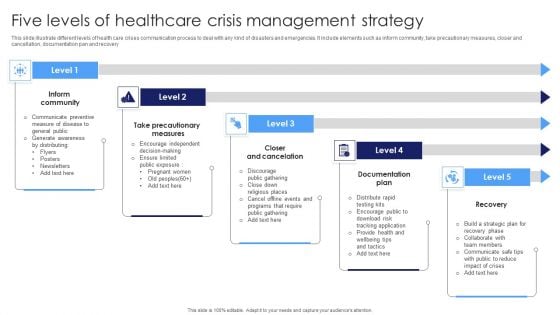Five Levels Of Healthcare Crisis Management Strategy Background PDF Five Levels Of Healthcare Crisis Management Strategy Background PDF