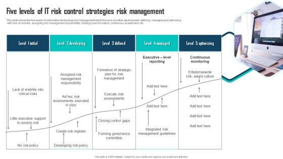 Five Levels Of IT Risk Control Strategies Risk Management Topics PDF