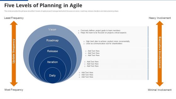 Five Levels Of Planning In Agile Agile Project Administration Proposal IT Ppt Ideas Template PDF Five Levels Of Planning In Agile Agile Project Administration Proposal IT Ppt Ideas Template PDF
