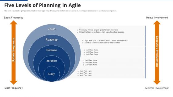 Five Levels Of Planning In Agile Agile Project Administration Proposal IT Ppt Ideas Template PDF