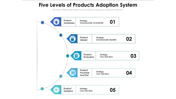 Five Levels Of Products Adoption System Ppt PowerPoint Presentation Gallery Slides PDF