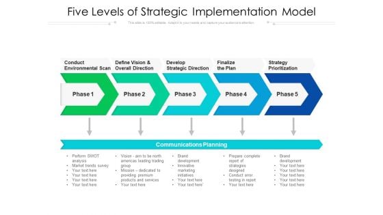 Five Levels Of Strategic Implementation Model Ppt PowerPoint Presentation Model Graphics Tutorials PDF