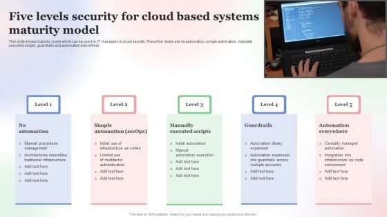 Five Levels Security For Cloud Based Systems Maturity Model Microsoft PDF