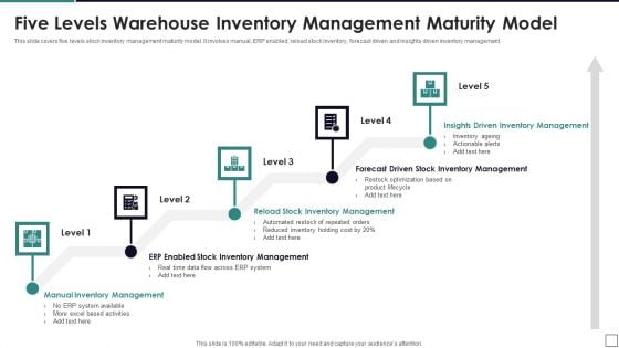 Five Levels Warehouse Inventory Management Maturity Model Formats PDF Five Levels Warehouse Inventory Management Maturity Model Formats PDF