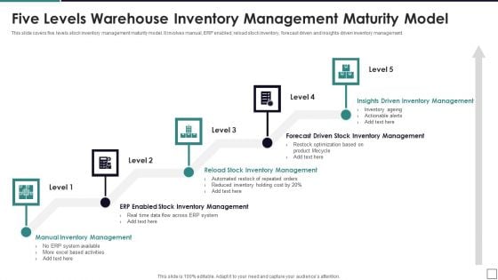 Five Levels Warehouse Inventory Management Maturity Model Formats PDF