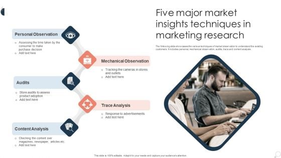 Five Major Market Insights Techniques In Marketing Research Ppt PowerPoint Presentation Gallery Templates PDF