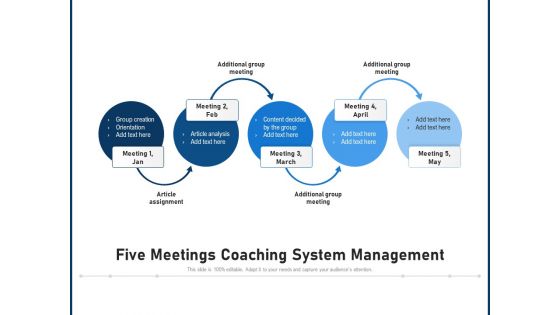 Five Meetings Coaching System Management Ppt PowerPoint Presentation File Deck PDF