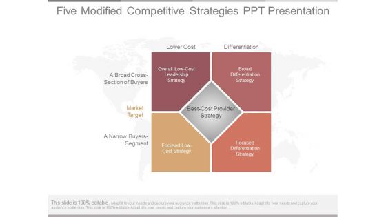 Five Modified Competitive Strategies Ppt Presentation