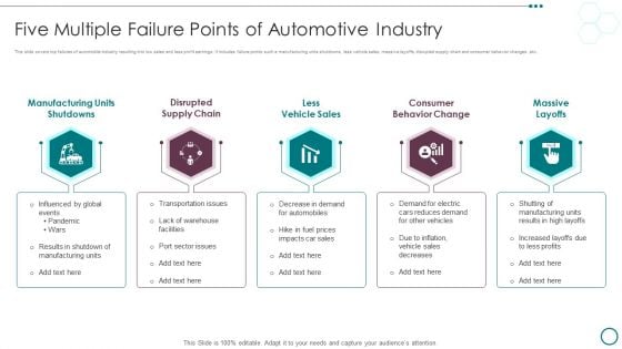 Five Multiple Failure Points Of Automotive Industry Ppt PowerPoint Presentation Outline Format Ideas PDF