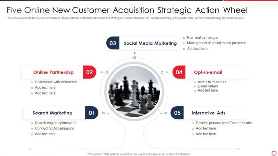 Five Online New Customer Acquisition Strategic Action Wheel Themes PDF